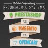 مقایسه سیستم مدیریت محتوای فروشگاهی مگنتو،اپن کارت و پرستا شاپ